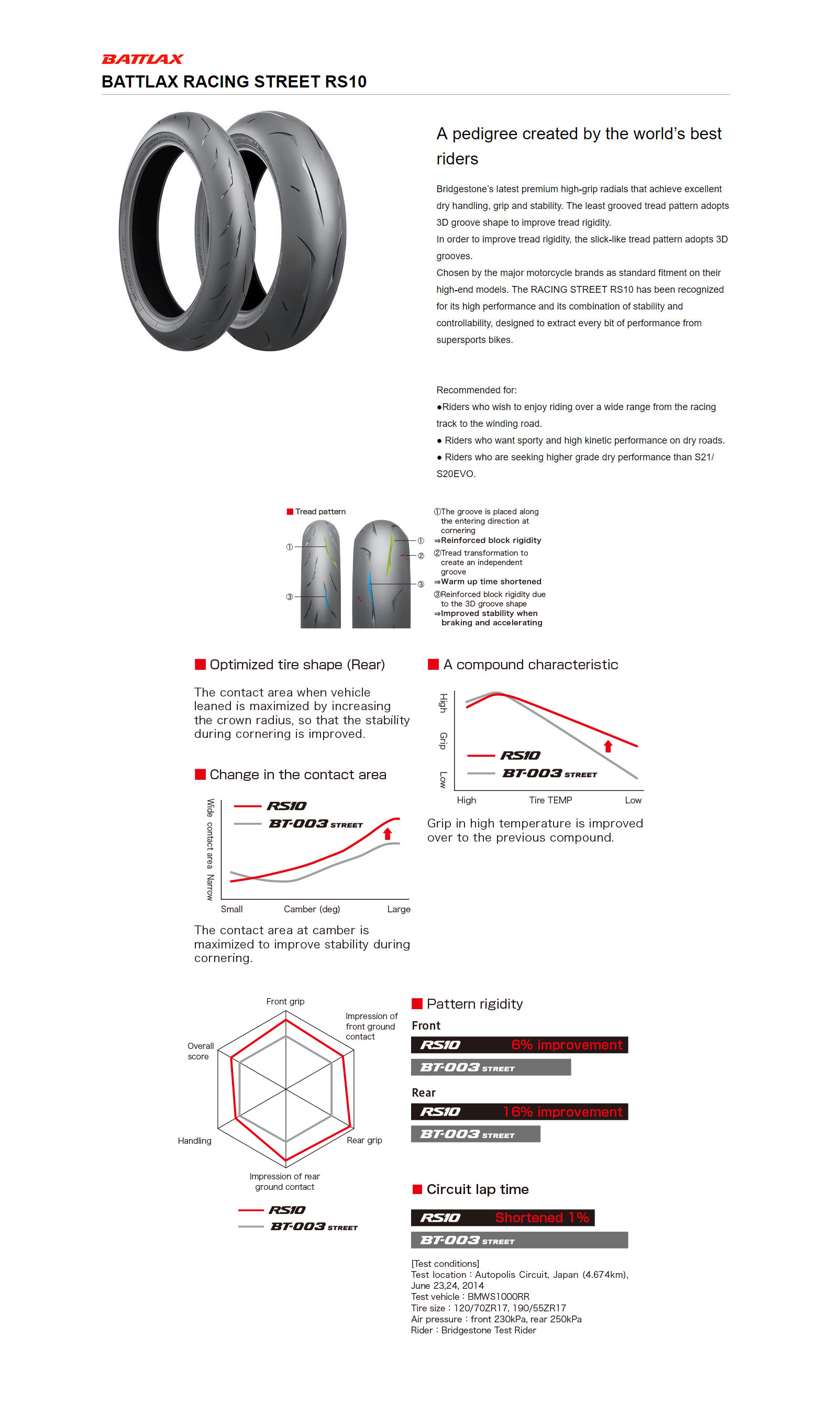 Bridgestone Battlax RS10 Tires
